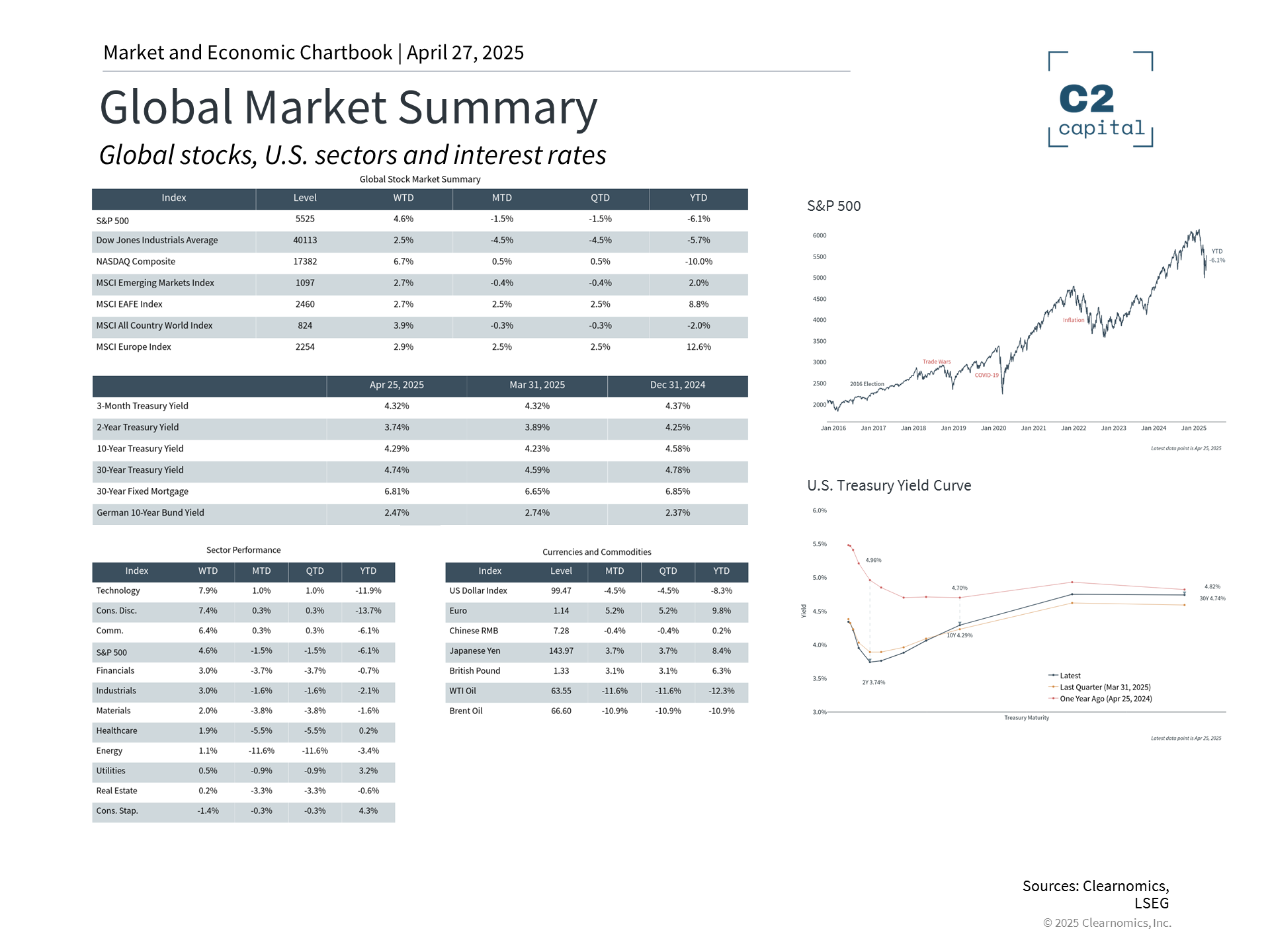 Investment banking market insights showing a clear financial chart with key trends and data analysis.